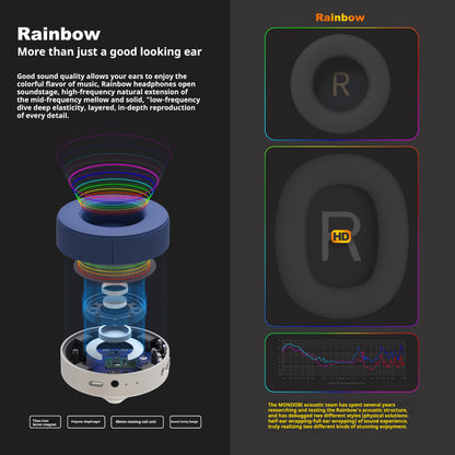 Rainbow Headset Standard - MONIXIBI